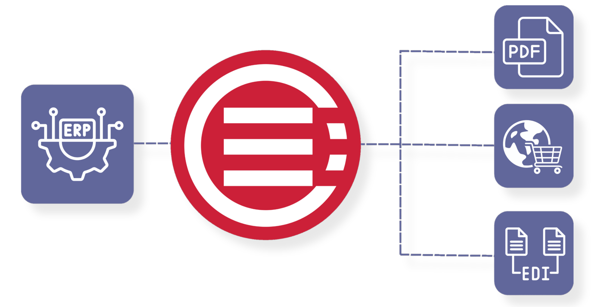 Diagram of OrderEase automating order management Diagram of OrderEase automating order management