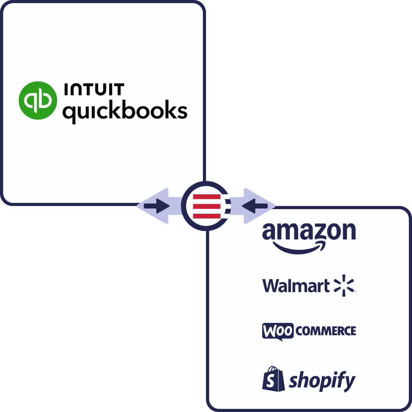 QuickBooks Online + eCommerce & Marketplaces QuickBooks Online + eCommerce & Marketplaces